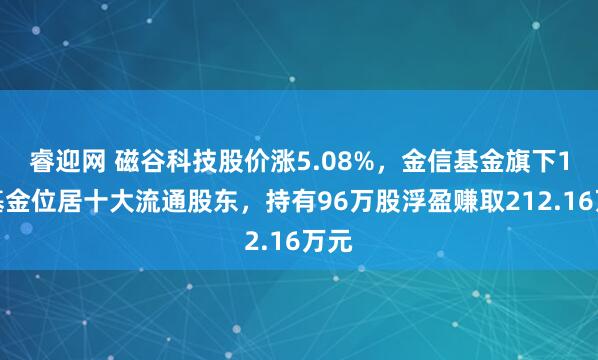 睿迎网 磁谷科技股价涨5.08%，金信基金旗下1只基金位居十大流通股东，持有96万股浮盈赚取212.16万元